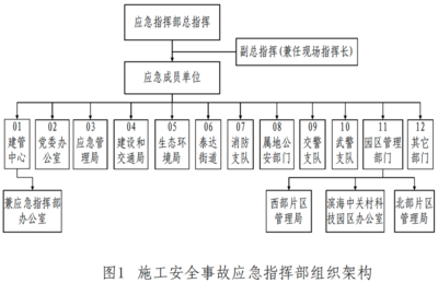 天津经济技术开发区建设工程施工安全事故应急预案 (2021年修订)